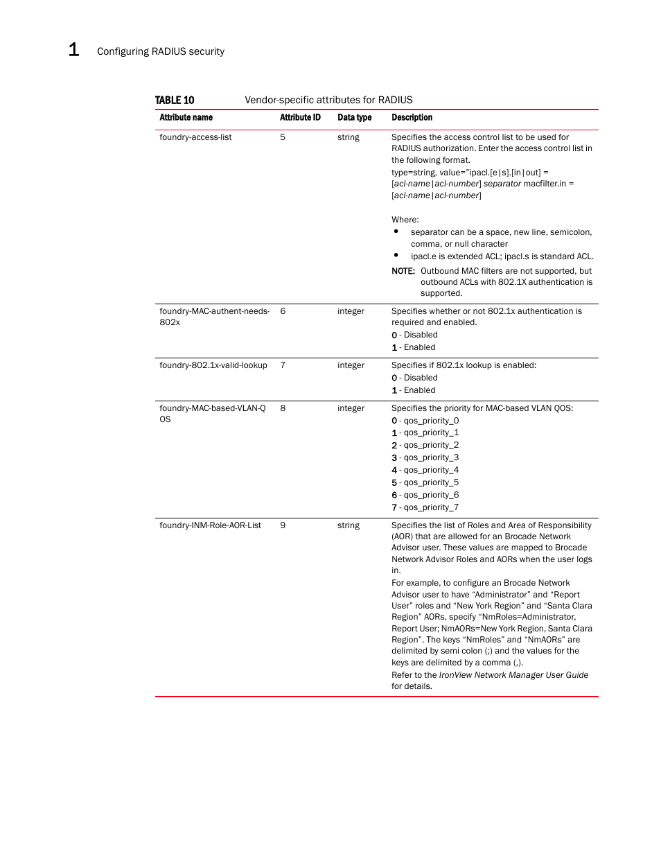 Brocade Multi-Service IronWare Security Configuration Guide (Supporting R05.6.00) User Manual | Page 74 / 370