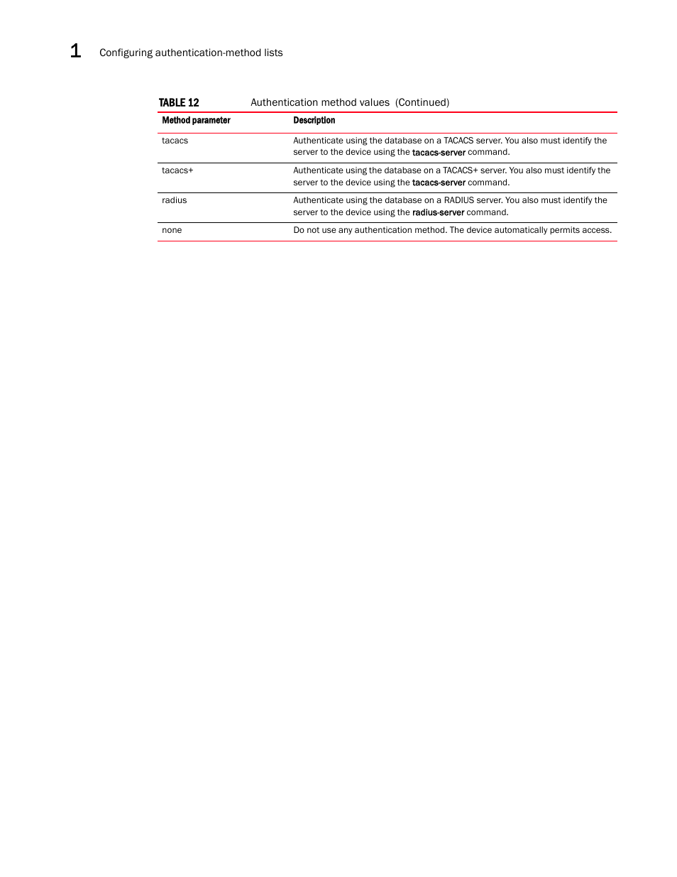 Brocade Multi-Service IronWare Security Configuration Guide (Supporting R05.6.00) User Manual | Page 90 / 370