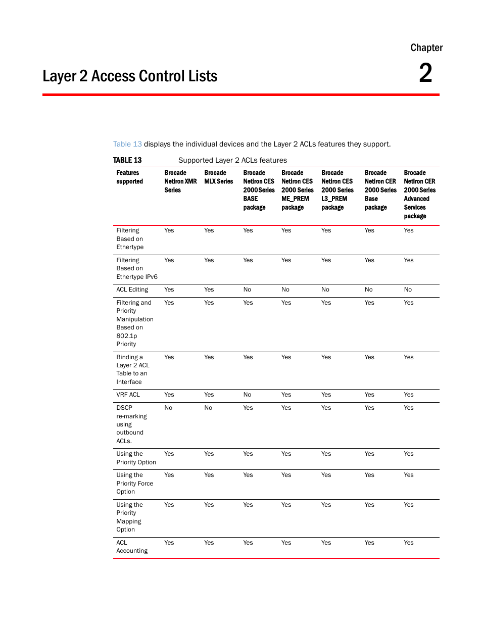 Layer 2 access control lists, Chapter 2, Chapter | Brocade Multi-Service IronWare Security Configuration Guide (Supporting R05.6.00) User Manual | Page 91 / 370