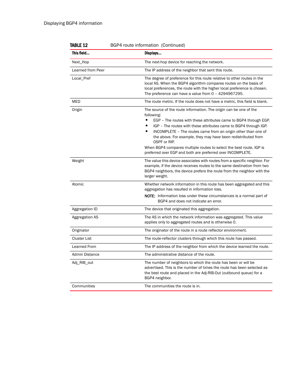 Brocade Multi-Service IronWare Routing Configuration Guide (Supporting R05.6.00) User Manual | Page 166 / 846