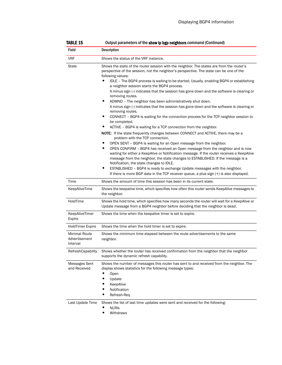 Brocade Multi-Service IronWare Routing Configuration Guide (Supporting R05.6.00) User Manual | Page 173 / 846