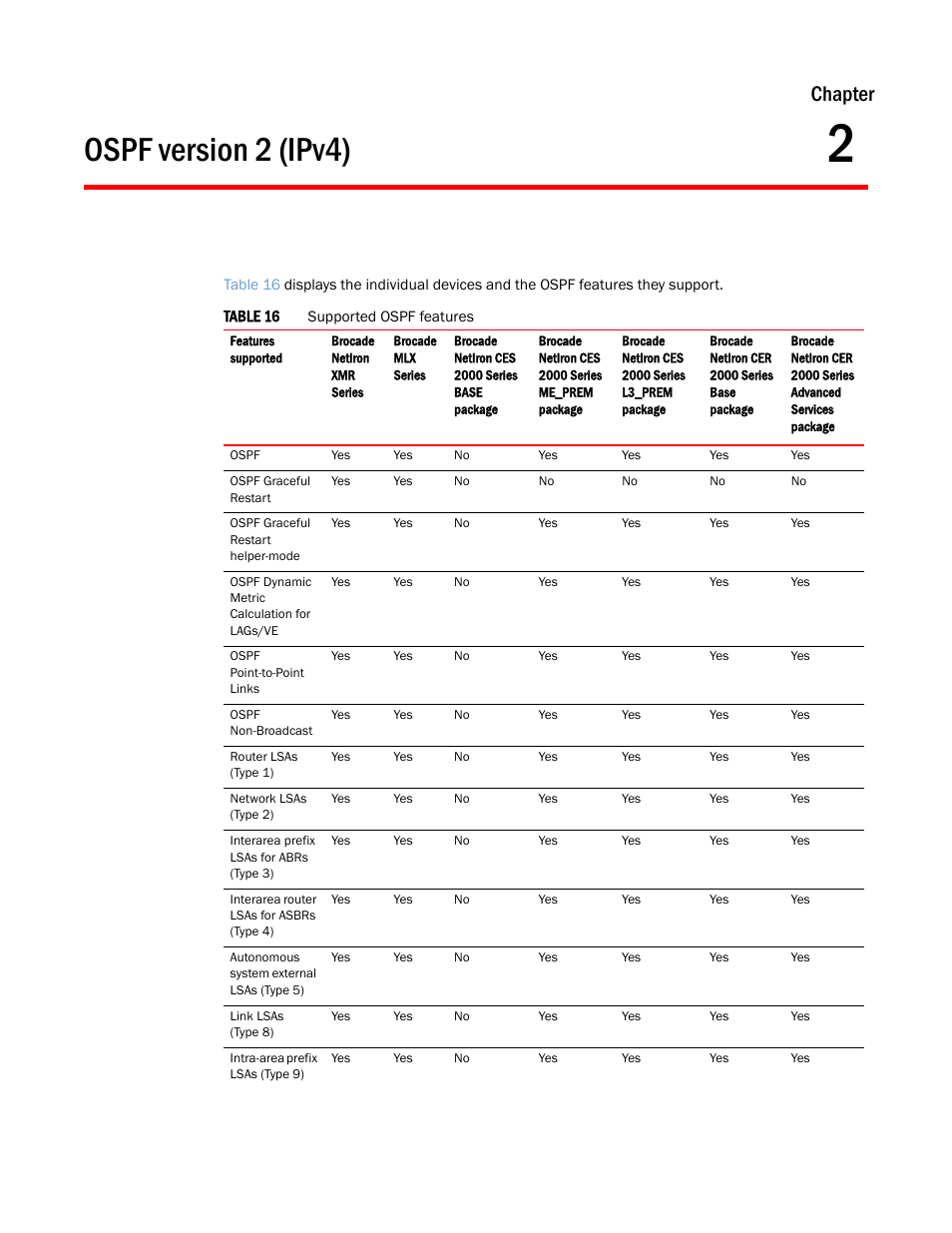 Ospf version 2 (ipv4), Chapter 2, Chapter | Brocade Multi-Service IronWare Routing Configuration Guide (Supporting R05.6.00) User Manual | Page 183 / 846