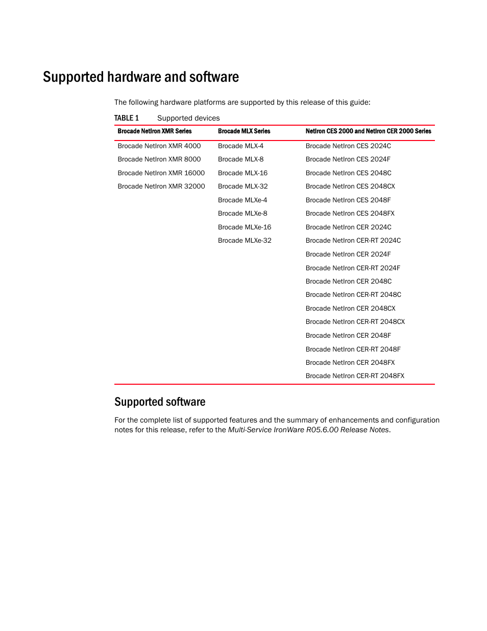 Supported hardware and software, Supported software | Brocade Multi-Service IronWare Routing Configuration Guide (Supporting R05.6.00) User Manual | Page 24 / 846