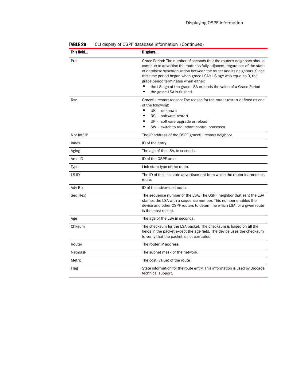 Brocade Multi-Service IronWare Routing Configuration Guide (Supporting R05.6.00) User Manual | Page 257 / 846