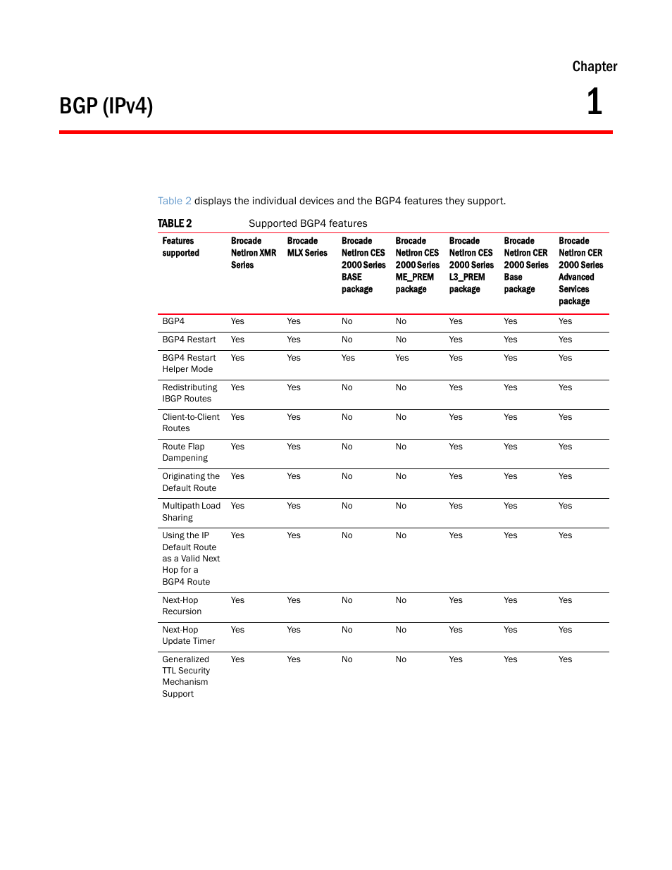 Bgp (ipv4), Chapter 1, Chapter | Brocade Multi-Service IronWare Routing Configuration Guide (Supporting R05.6.00) User Manual | Page 29 / 846
