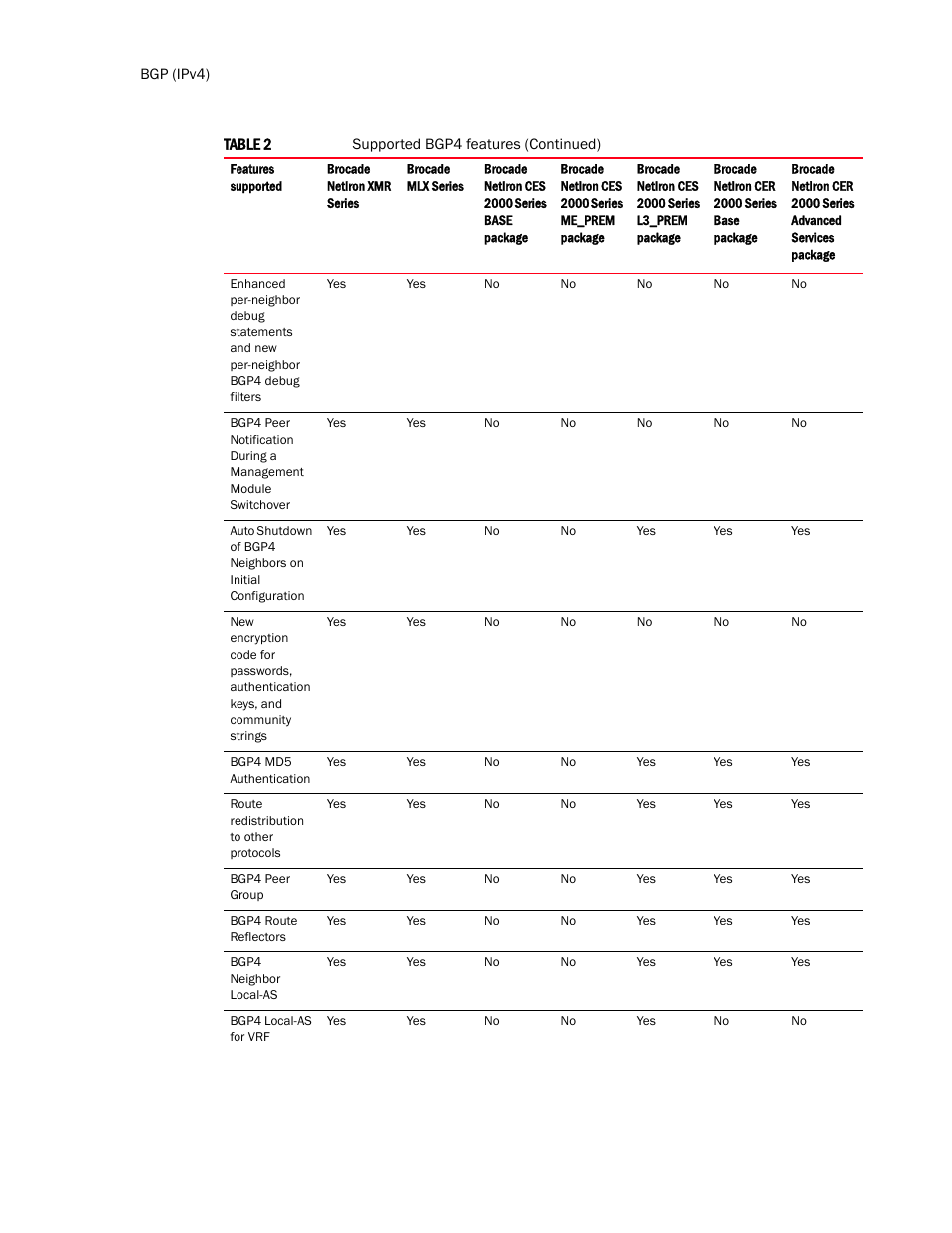 Brocade Multi-Service IronWare Routing Configuration Guide (Supporting R05.6.00) User Manual | Page 30 / 846