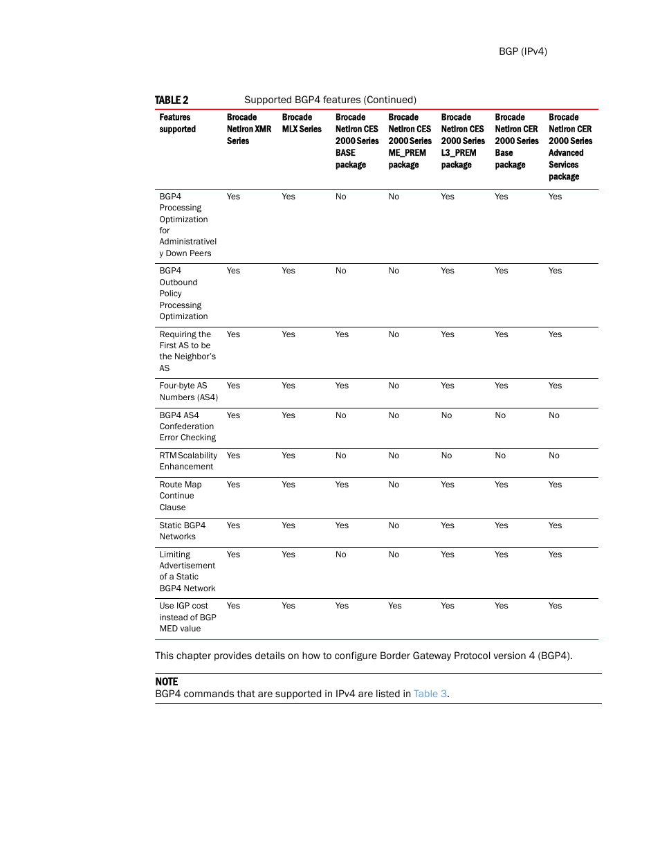 Brocade Multi-Service IronWare Routing Configuration Guide (Supporting R05.6.00) User Manual | Page 31 / 846