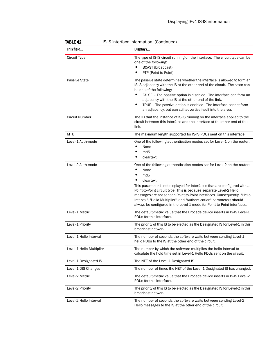 Brocade Multi-Service IronWare Routing Configuration Guide (Supporting R05.6.00) User Manual | Page 327 / 846