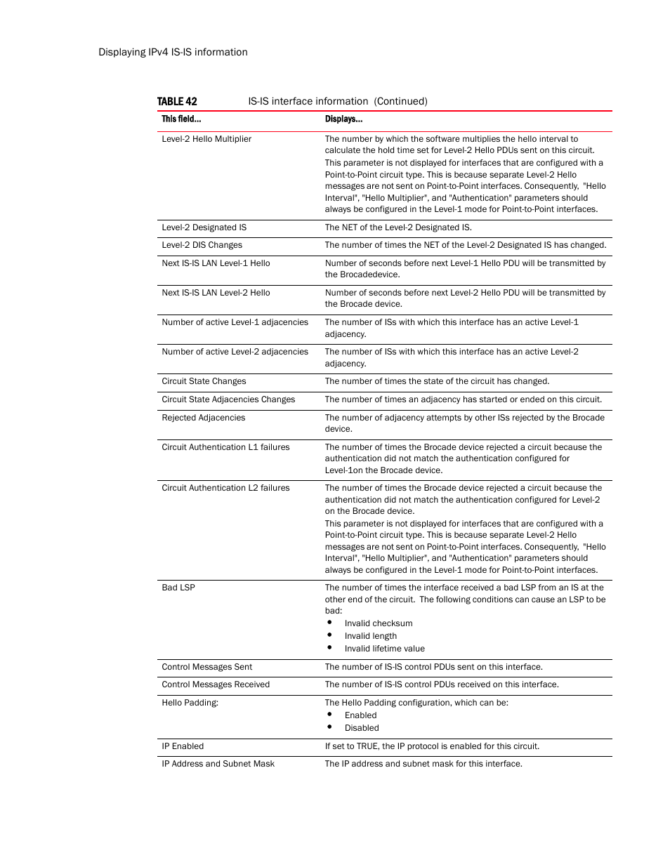 Brocade Multi-Service IronWare Routing Configuration Guide (Supporting R05.6.00) User Manual | Page 328 / 846