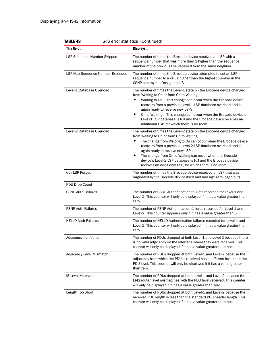 Brocade Multi-Service IronWare Routing Configuration Guide (Supporting R05.6.00) User Manual | Page 336 / 846