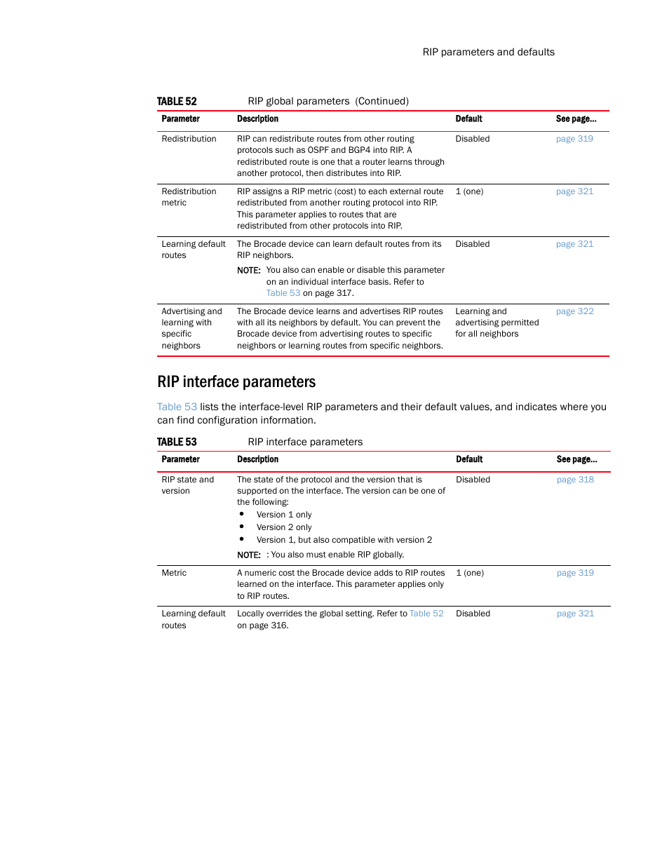 Rip interface parameters, Table 53 | Brocade Multi-Service IronWare Routing Configuration Guide (Supporting R05.6.00) User Manual | Page 345 / 846