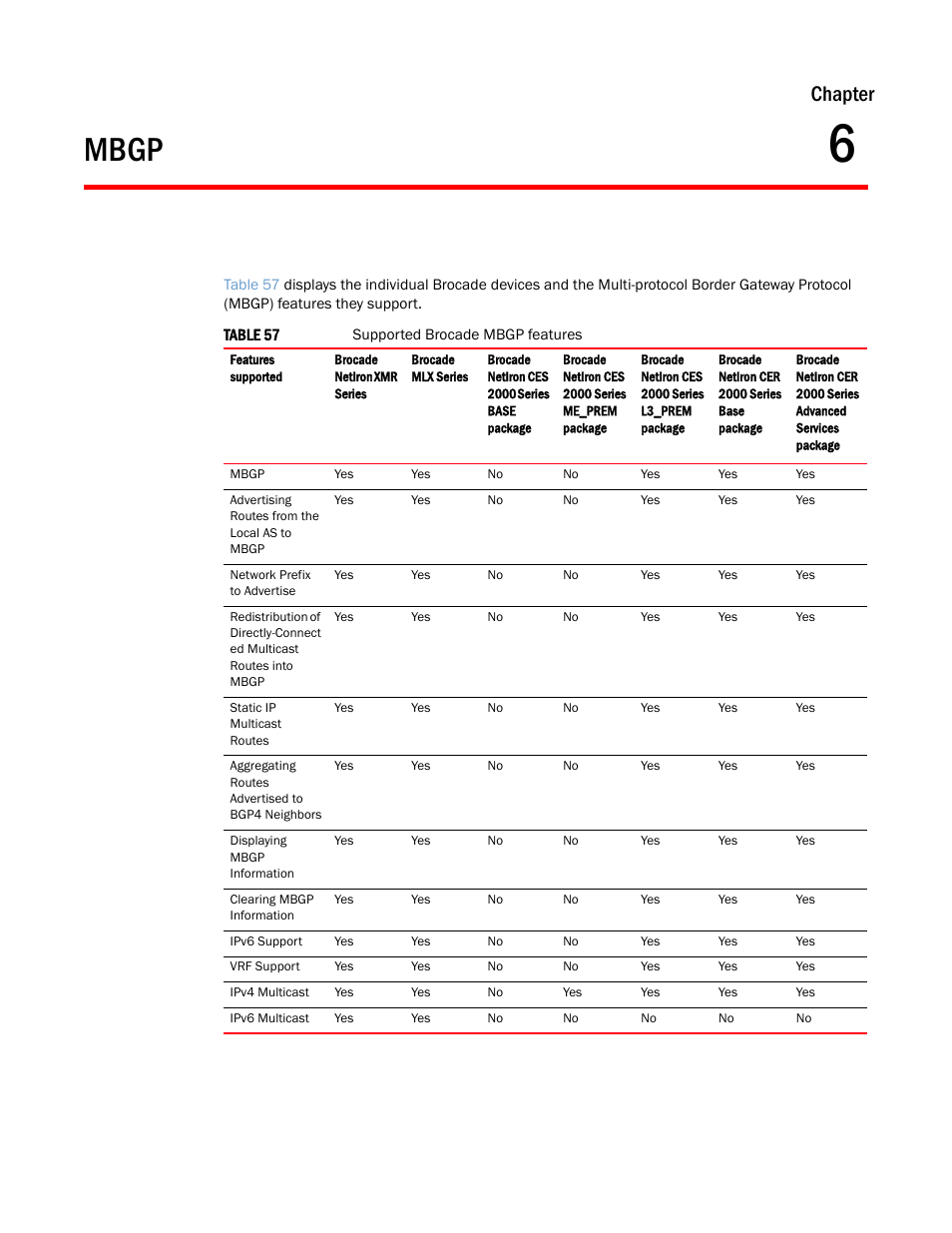 Mbgp, Chapter 6, Chapter | Brocade Multi-Service IronWare Routing Configuration Guide (Supporting R05.6.00) User Manual | Page 373 / 846