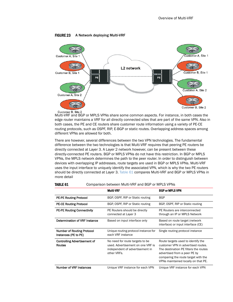 Brocade Multi-Service IronWare Routing Configuration Guide (Supporting R05.6.00) User Manual | Page 397 / 846