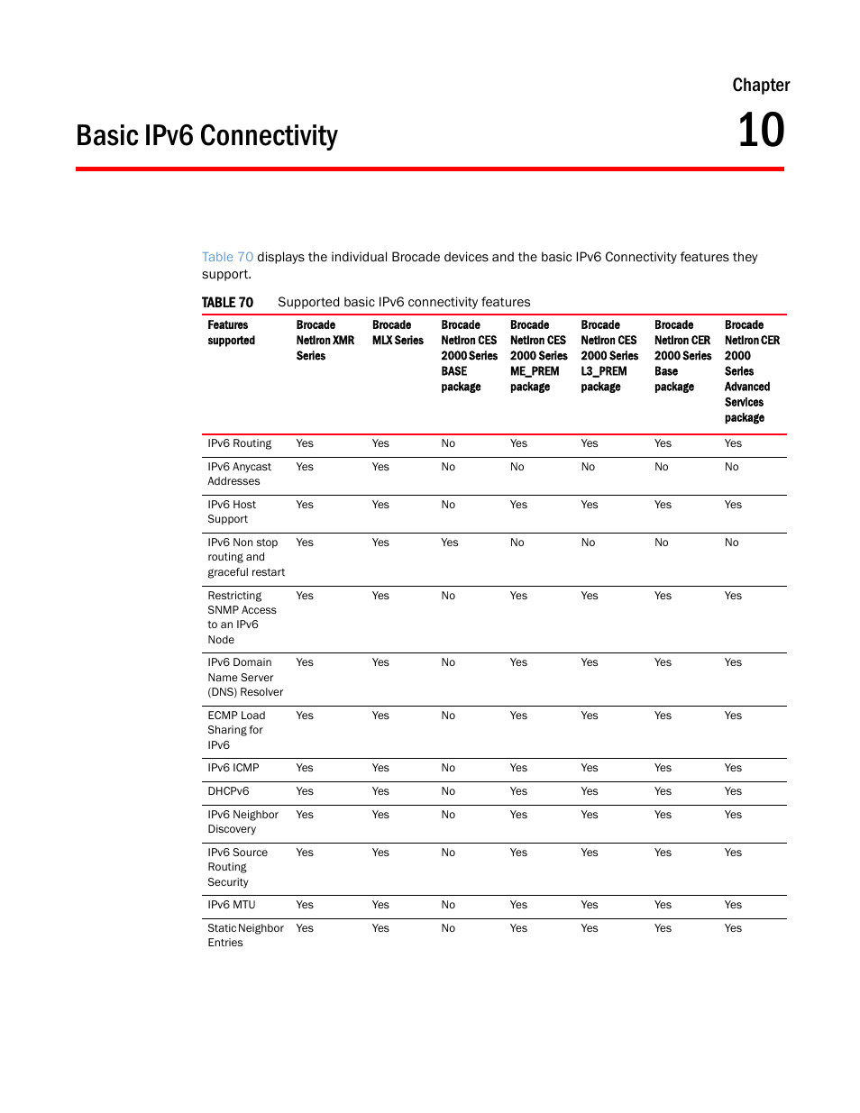 Basic ipv6 connectivity, Chapter 10, Chapter | Brocade Multi-Service IronWare Routing Configuration Guide (Supporting R05.6.00) User Manual | Page 433 / 846