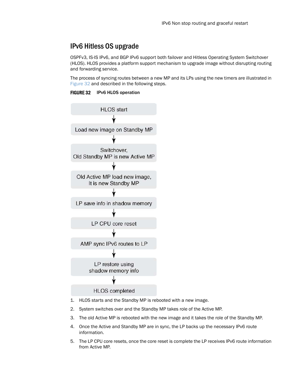 Ipv6 hitless os upgrade | Brocade Multi-Service IronWare Routing Configuration Guide (Supporting R05.6.00) User Manual | Page 453 / 846
