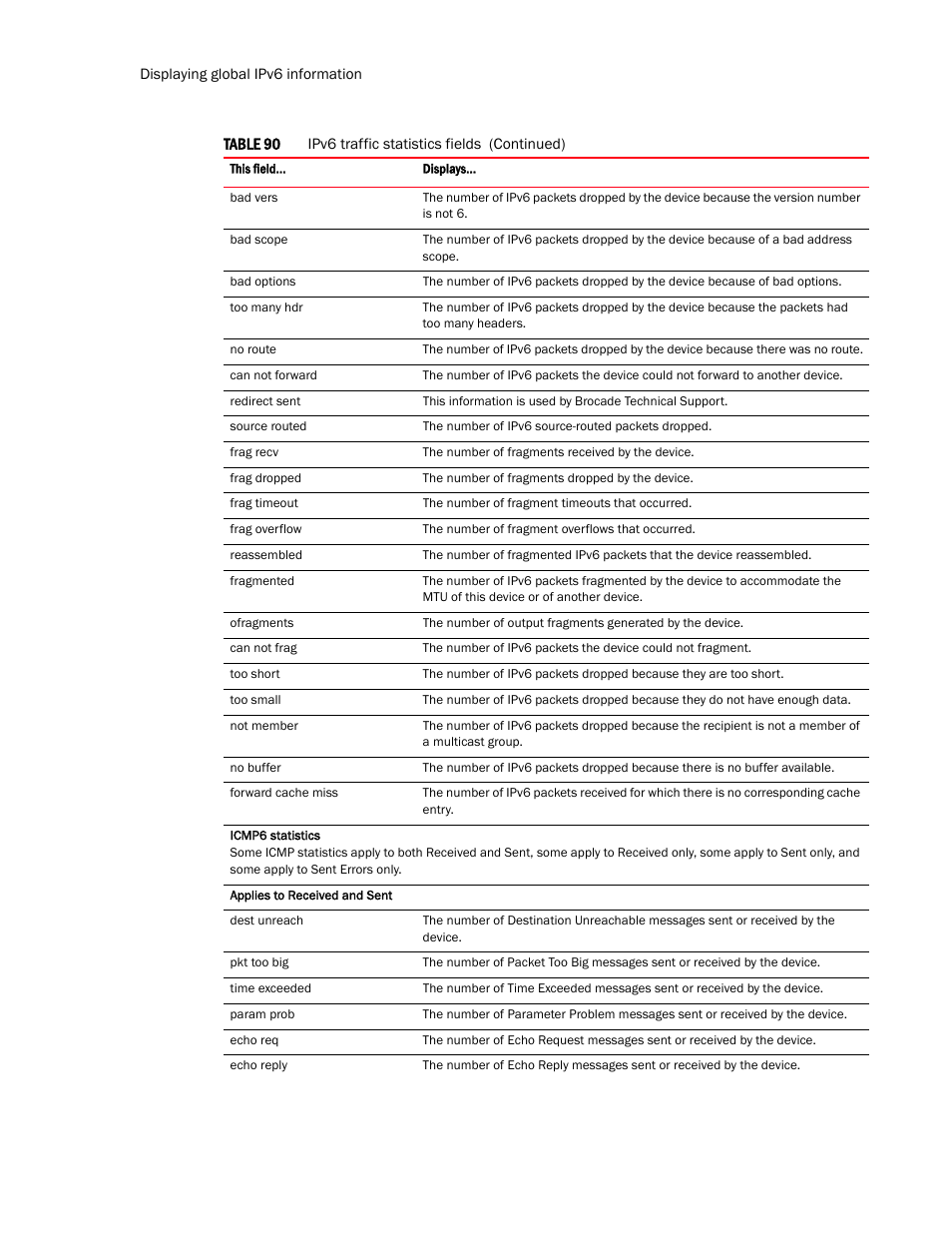 Brocade Multi-Service IronWare Routing Configuration Guide (Supporting R05.6.00) User Manual | Page 506 / 846