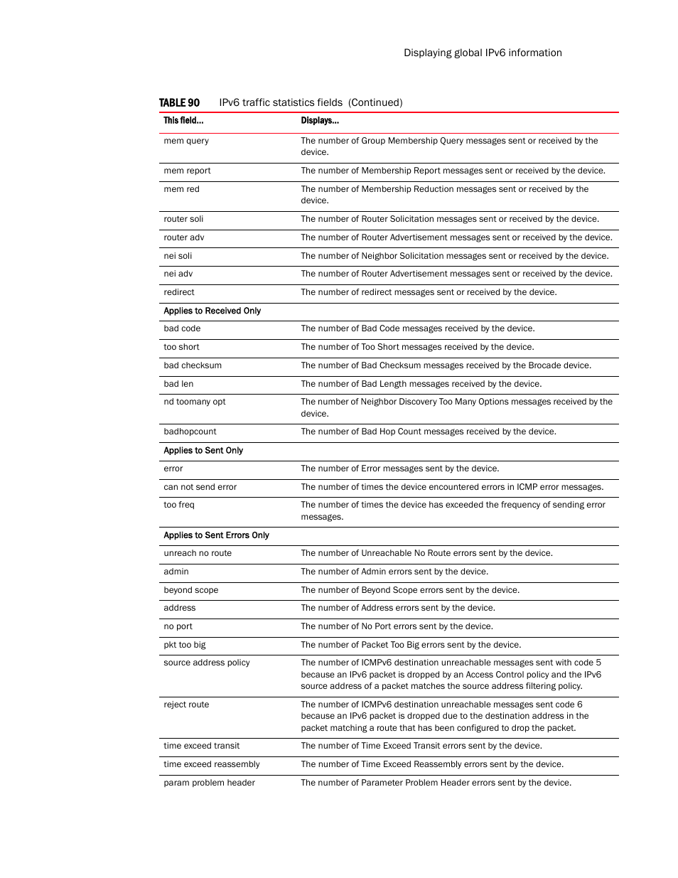 Brocade Multi-Service IronWare Routing Configuration Guide (Supporting R05.6.00) User Manual | Page 507 / 846