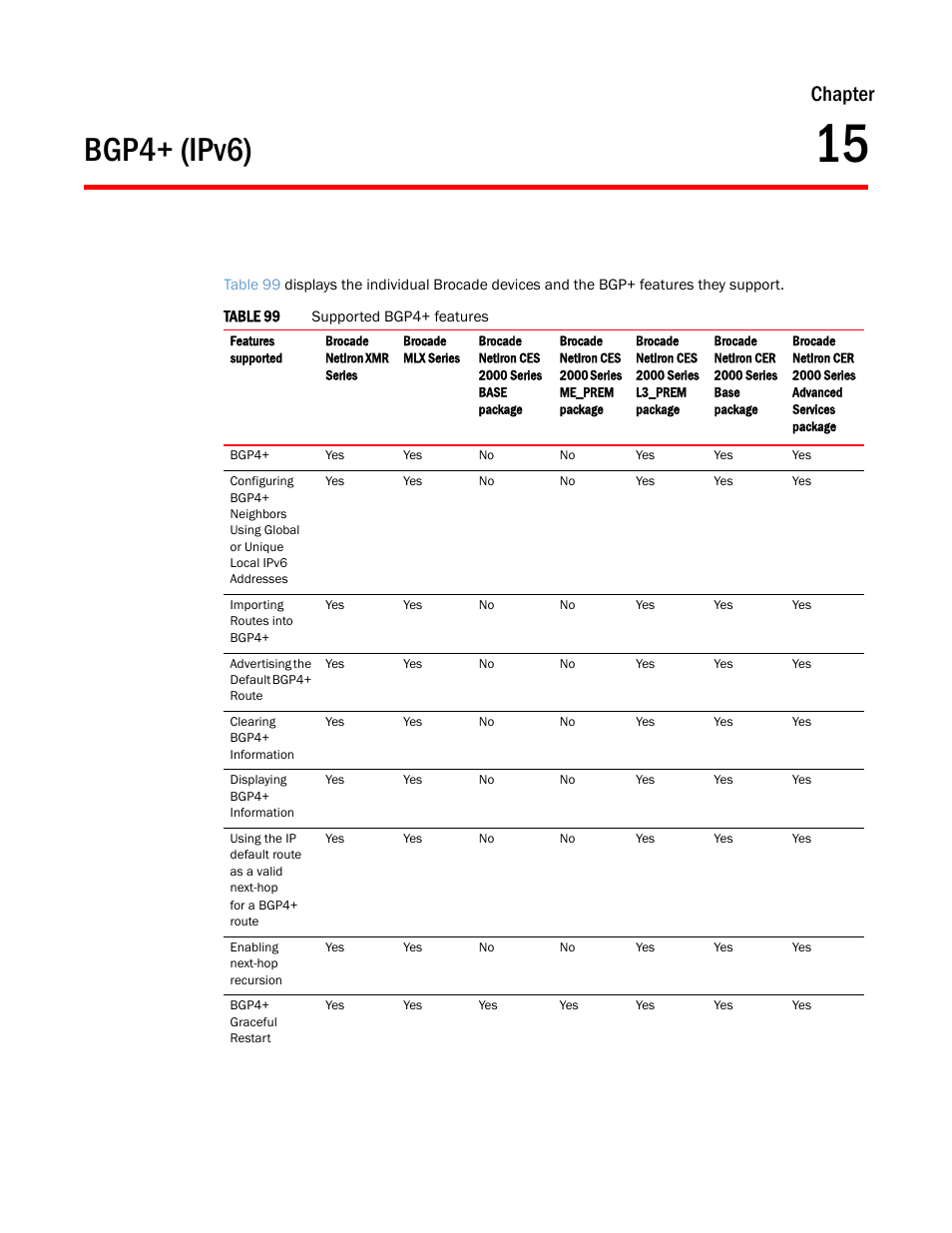 Bgp4+ (ipv6), Chapter 15, Chapter | Brocade Multi-Service IronWare Routing Configuration Guide (Supporting R05.6.00) User Manual | Page 541 / 846