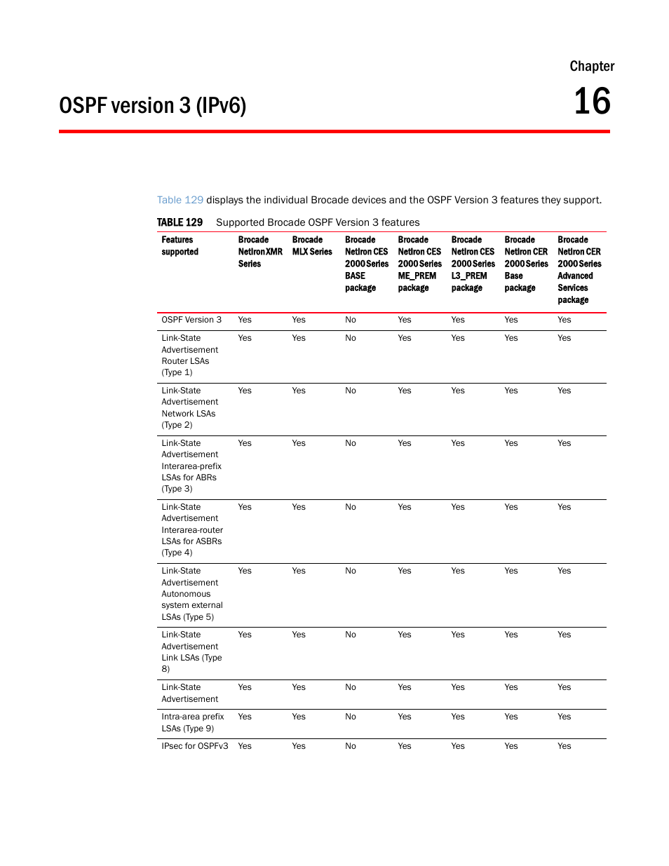 Ospf version 3 (ipv6), Chapter 16, Chapter | Brocade Multi-Service IronWare Routing Configuration Guide (Supporting R05.6.00) User Manual | Page 659 / 846