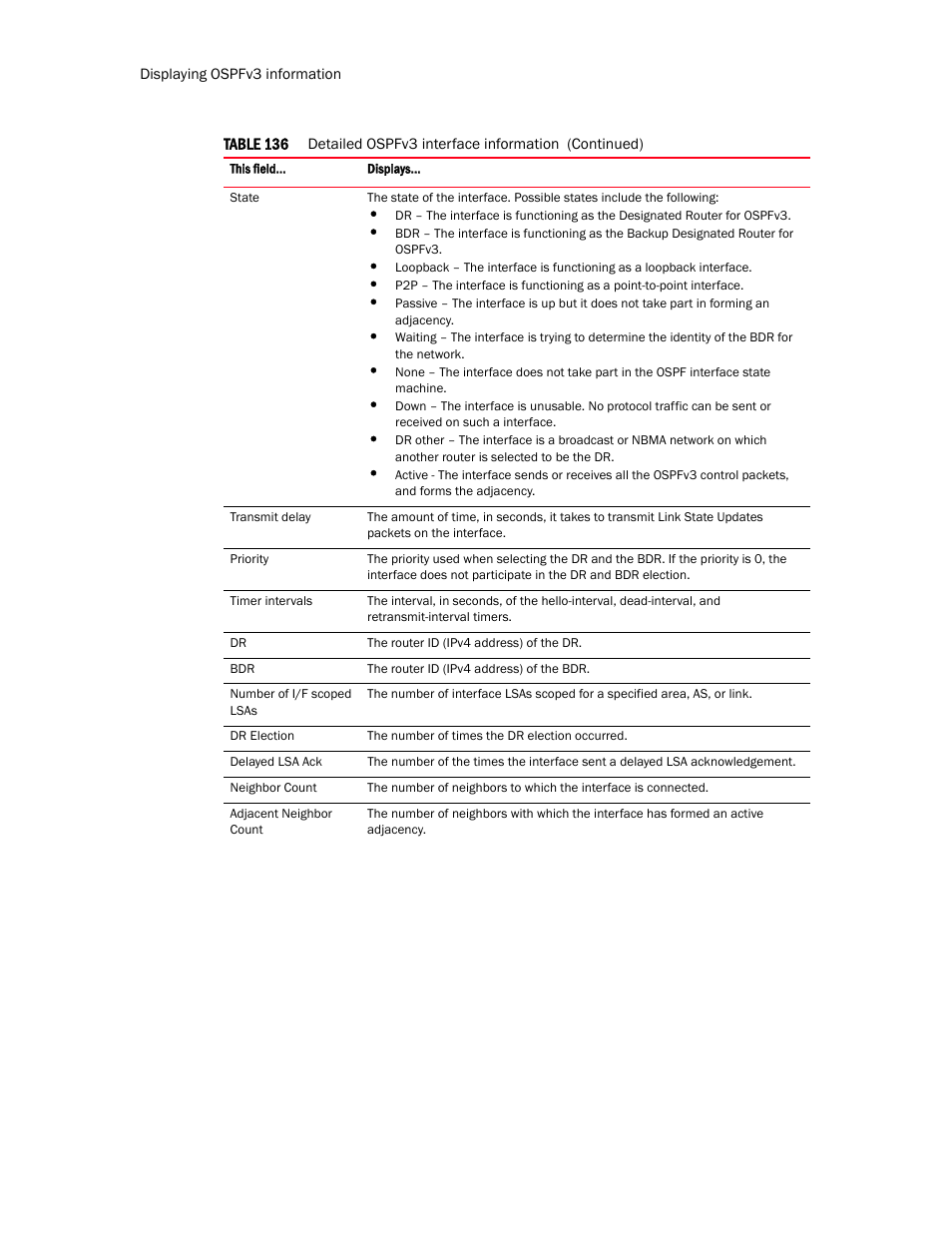 Brocade Multi-Service IronWare Routing Configuration Guide (Supporting R05.6.00) User Manual | Page 708 / 846