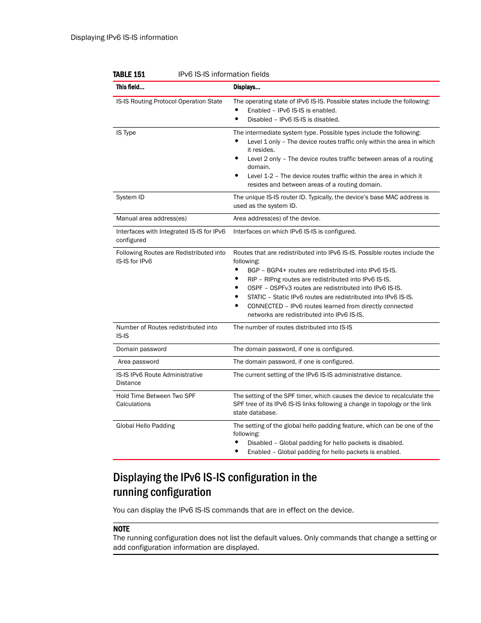 Brocade Multi-Service IronWare Routing Configuration Guide (Supporting R05.6.00) User Manual | Page 754 / 846