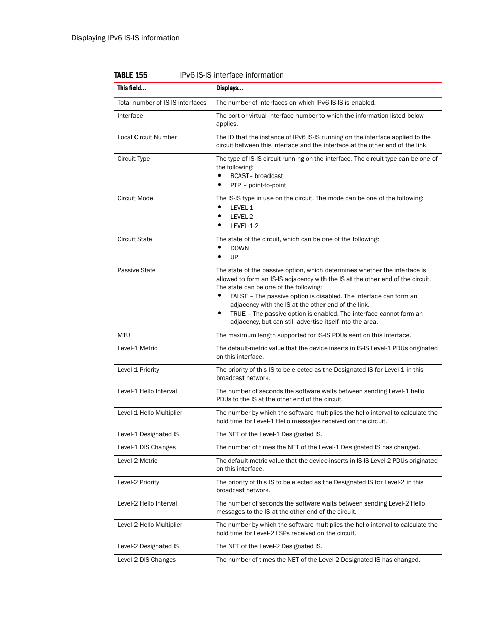 Brocade Multi-Service IronWare Routing Configuration Guide (Supporting R05.6.00) User Manual | Page 764 / 846