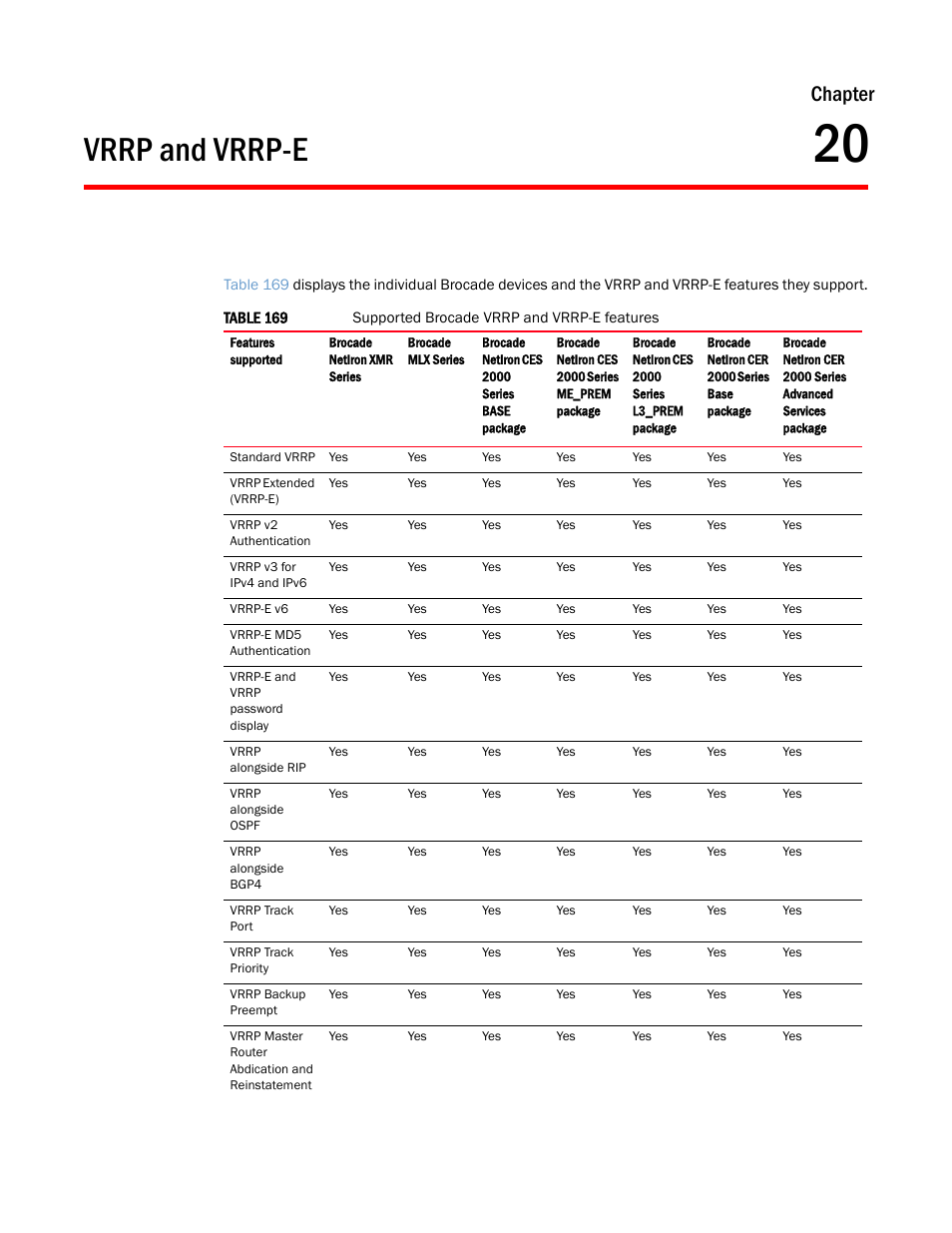 Vrrp and vrrp-e, Chapter 20, Chapter | Brocade Multi-Service IronWare Routing Configuration Guide (Supporting R05.6.00) User Manual | Page 801 / 846