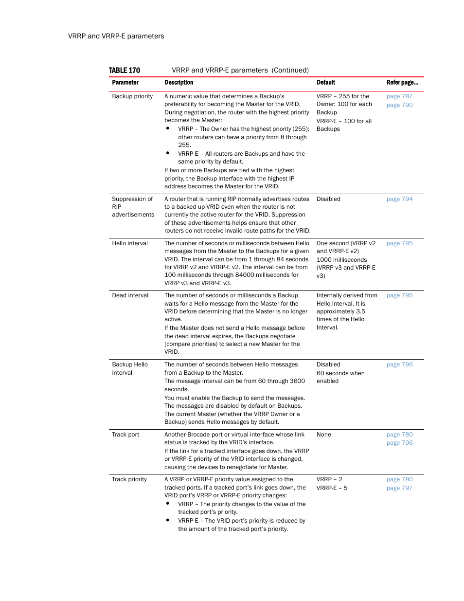 Brocade Multi-Service IronWare Routing Configuration Guide (Supporting R05.6.00) User Manual | Page 814 / 846