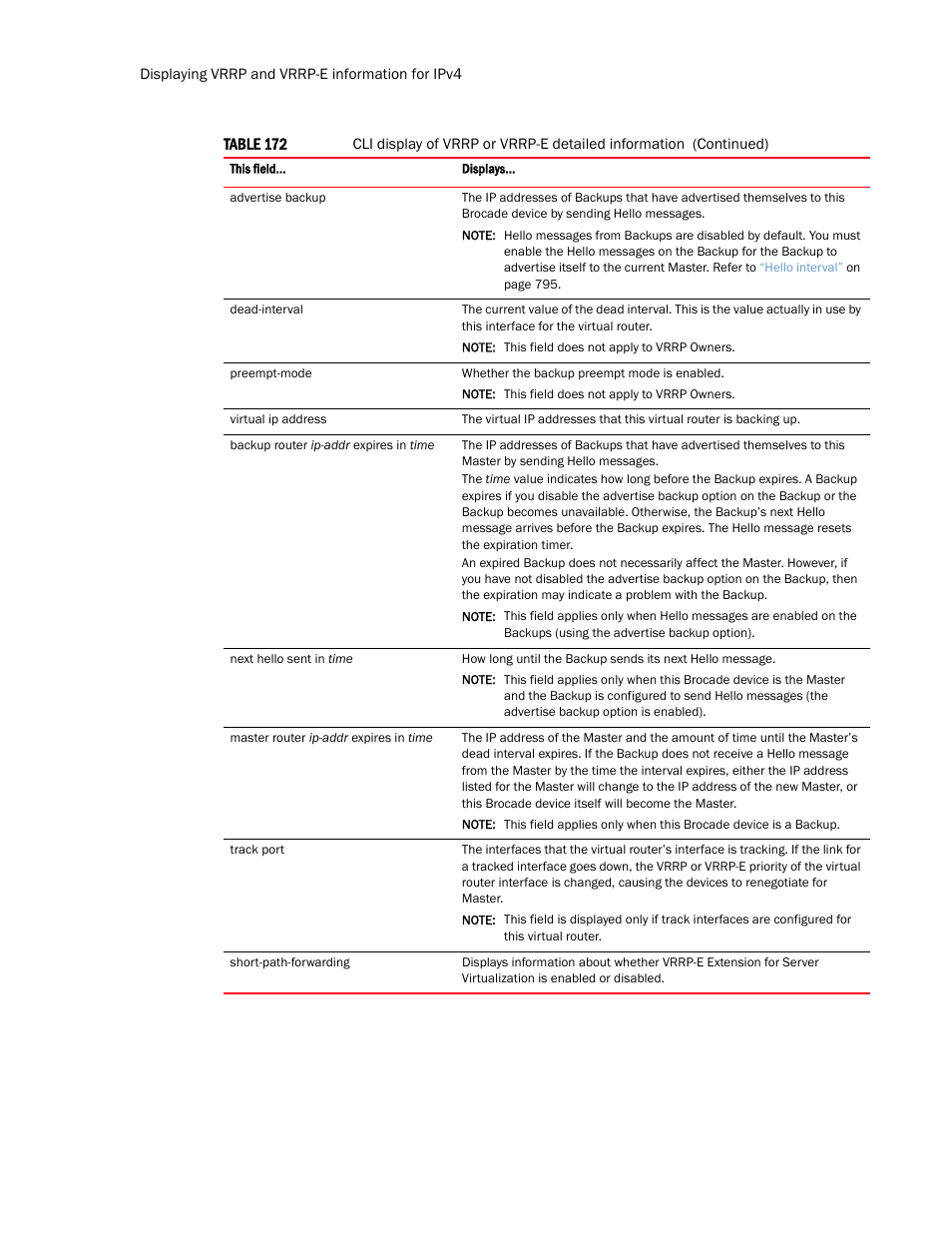 Brocade Multi-Service IronWare Routing Configuration Guide (Supporting R05.6.00) User Manual | Page 832 / 846