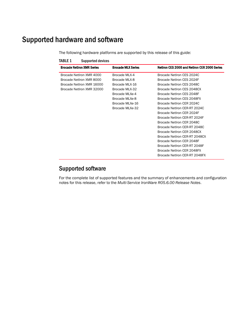 Supported hardware and software, Supported software | Brocade Multi-Service IronWare QoS and Traffic Management Configuration Guide (Supporting R05.6.00) User Manual | Page 10 / 226