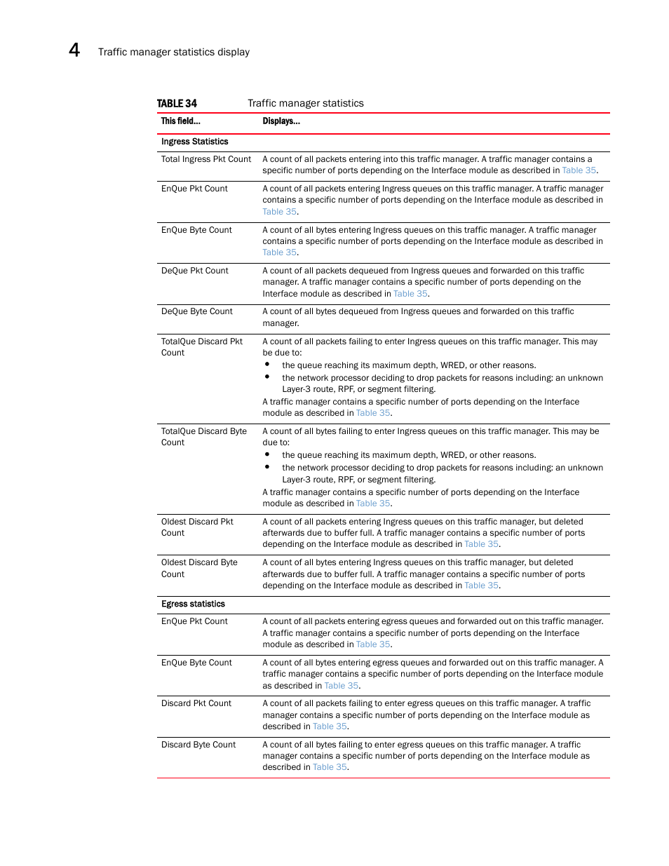 Brocade Multi-Service IronWare QoS and Traffic Management Configuration Guide (Supporting R05.6.00) User Manual | Page 154 / 226