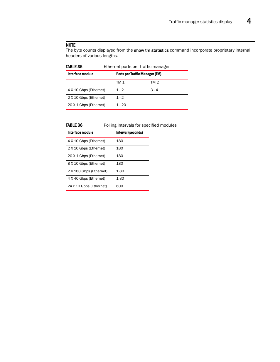 Tables, Table 35, Table 36 | Described in | Brocade Multi-Service IronWare QoS and Traffic Management Configuration Guide (Supporting R05.6.00) User Manual | Page 155 / 226