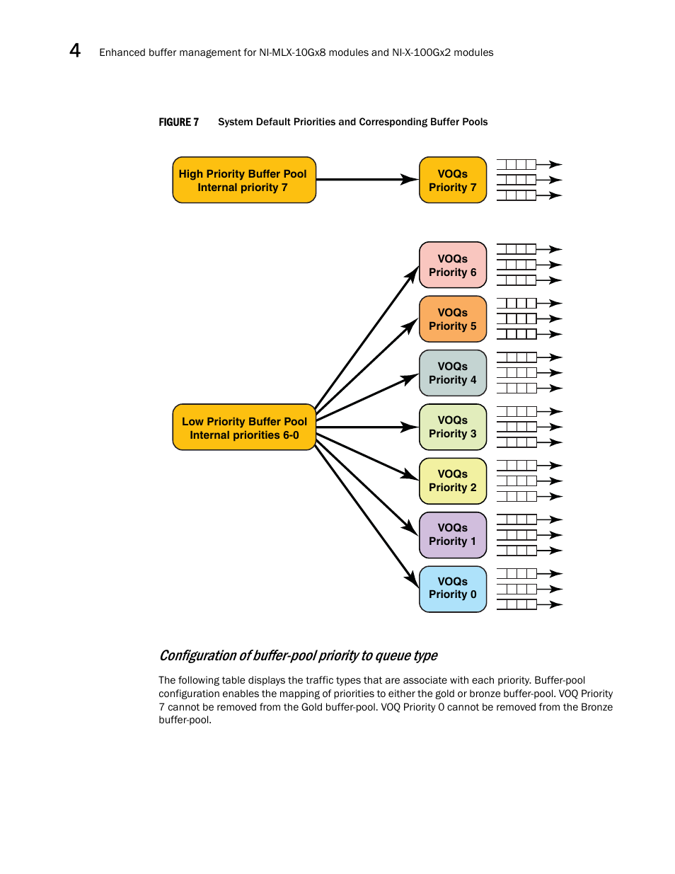 Brocade Multi-Service IronWare QoS and Traffic Management Configuration Guide (Supporting R05.6.00) User Manual | Page 174 / 226