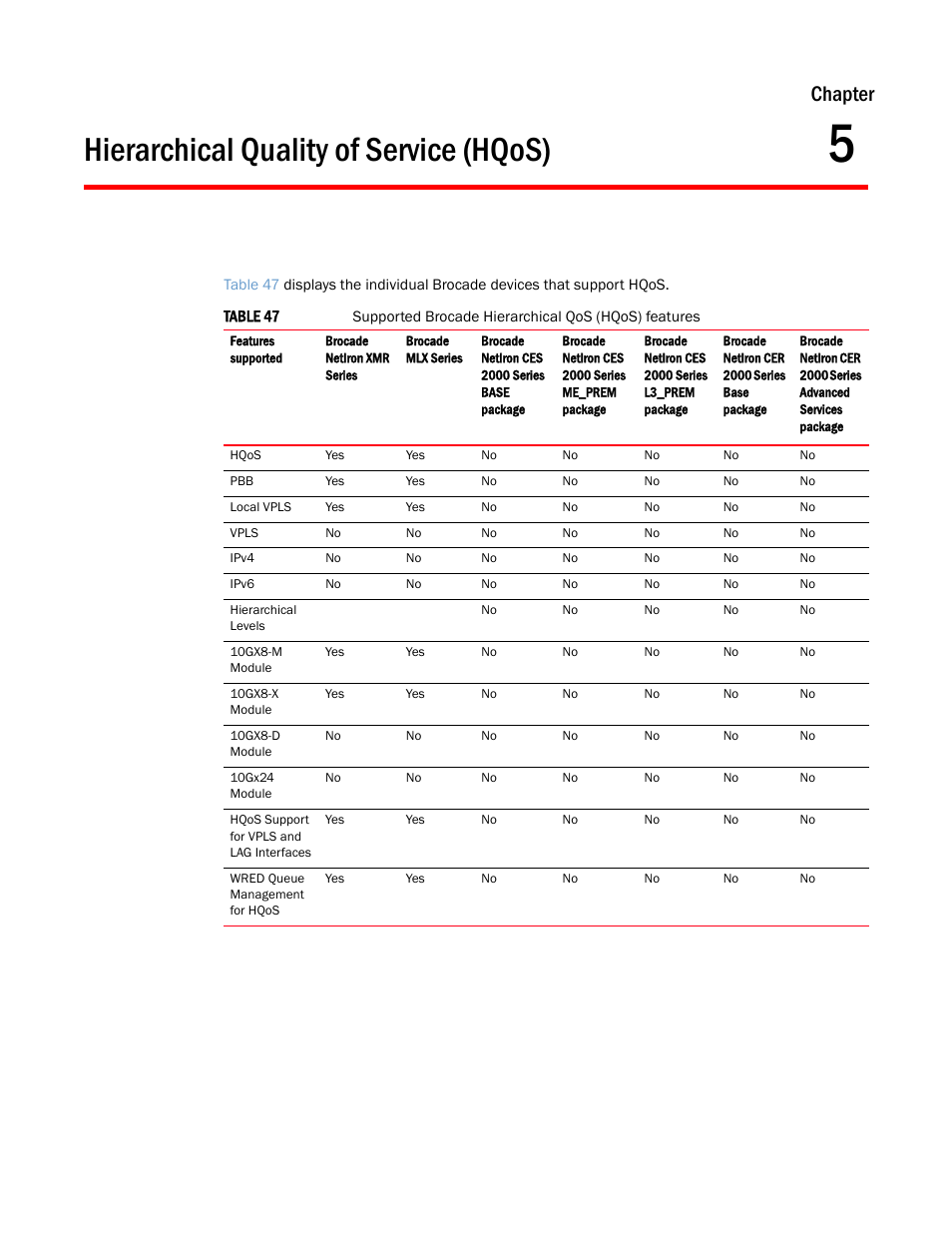 Hierarchical quality of service (hqos), Chapter 5, Chapter | Brocade Multi-Service IronWare QoS and Traffic Management Configuration Guide (Supporting R05.6.00) User Manual | Page 185 / 226