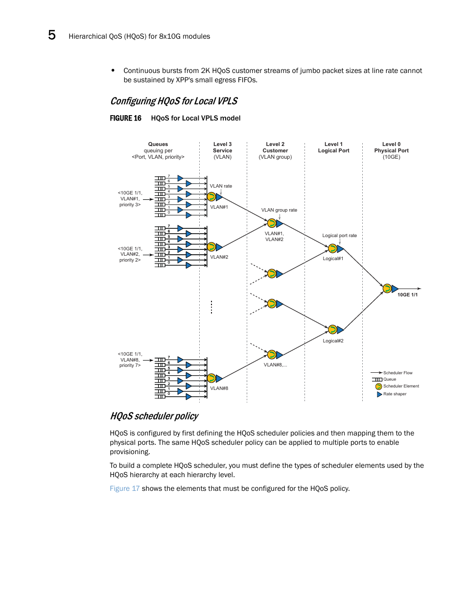 Configuring hqos for local vpls, Hqos scheduler policy, Figure 16 | Hierarchical qos (hqos) for 8x10g modules, Hqos for local vpls model | Brocade Multi-Service IronWare QoS and Traffic Management Configuration Guide (Supporting R05.6.00) User Manual | Page 196 / 226