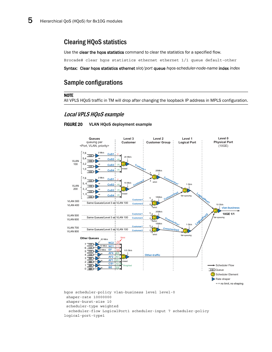 Clearing hqos statistics, Sample configurations, Local vpls hqos example | Figure 20, Hierarchical qos (hqos) for 8x10g modules, Vlan hqos deployment example | Brocade Multi-Service IronWare QoS and Traffic Management Configuration Guide (Supporting R05.6.00) User Manual | Page 212 / 226