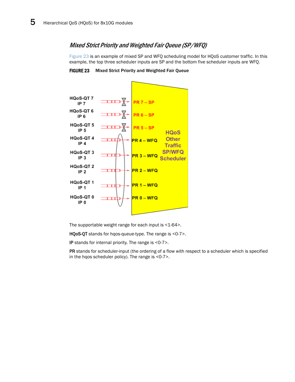 Brocade Multi-Service IronWare QoS and Traffic Management Configuration Guide (Supporting R05.6.00) User Manual | Page 220 / 226