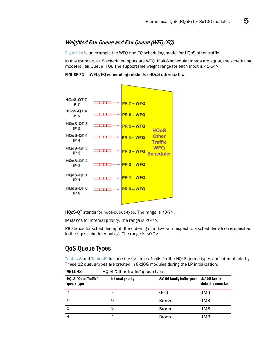 Qos queue types, Weighted fair queue and fair queue (wfq/fq) | Brocade Multi-Service IronWare QoS and Traffic Management Configuration Guide (Supporting R05.6.00) User Manual | Page 221 / 226