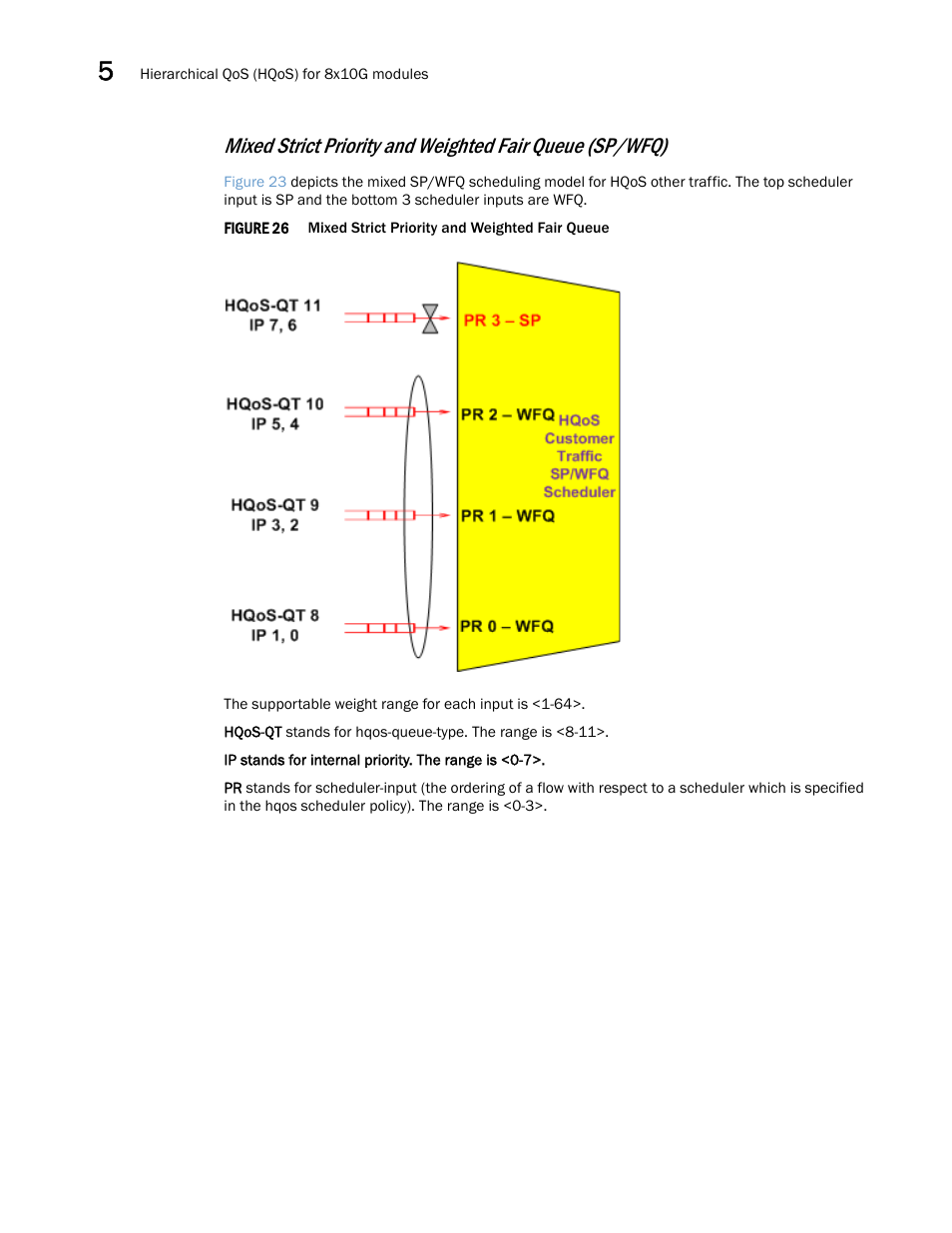 Brocade Multi-Service IronWare QoS and Traffic Management Configuration Guide (Supporting R05.6.00) User Manual | Page 224 / 226