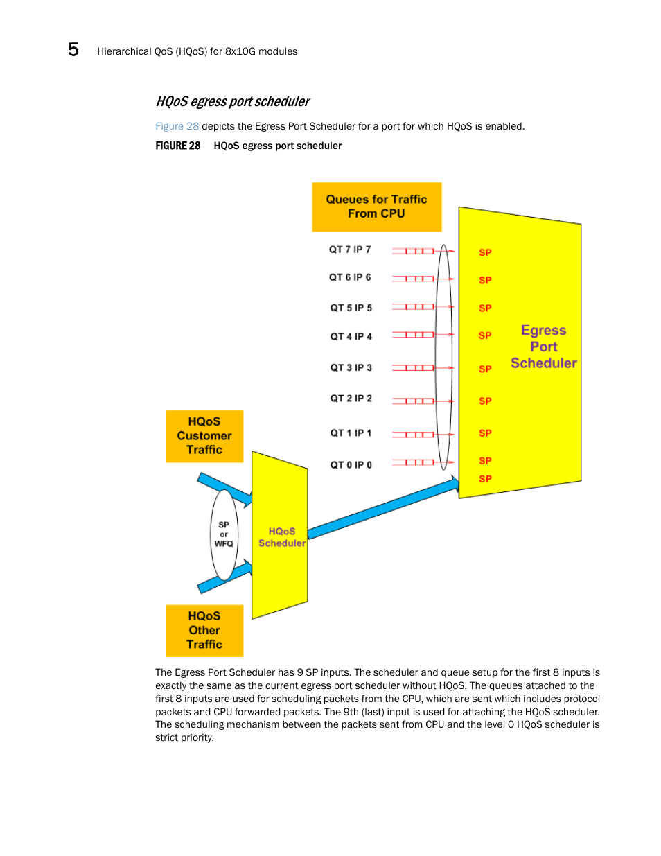 Hqos egress port scheduler | Brocade Multi-Service IronWare QoS and Traffic Management Configuration Guide (Supporting R05.6.00) User Manual | Page 226 / 226