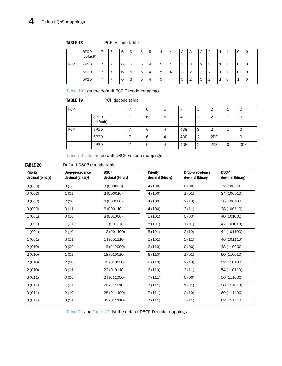 Brocade Multi-Service IronWare QoS and Traffic Management Configuration Guide (Supporting R05.6.00) User Manual | Page 94 / 226