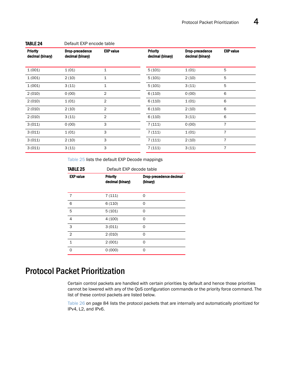 Protocol packet prioritization | Brocade Multi-Service IronWare QoS and Traffic Management Configuration Guide (Supporting R05.6.00) User Manual | Page 97 / 226