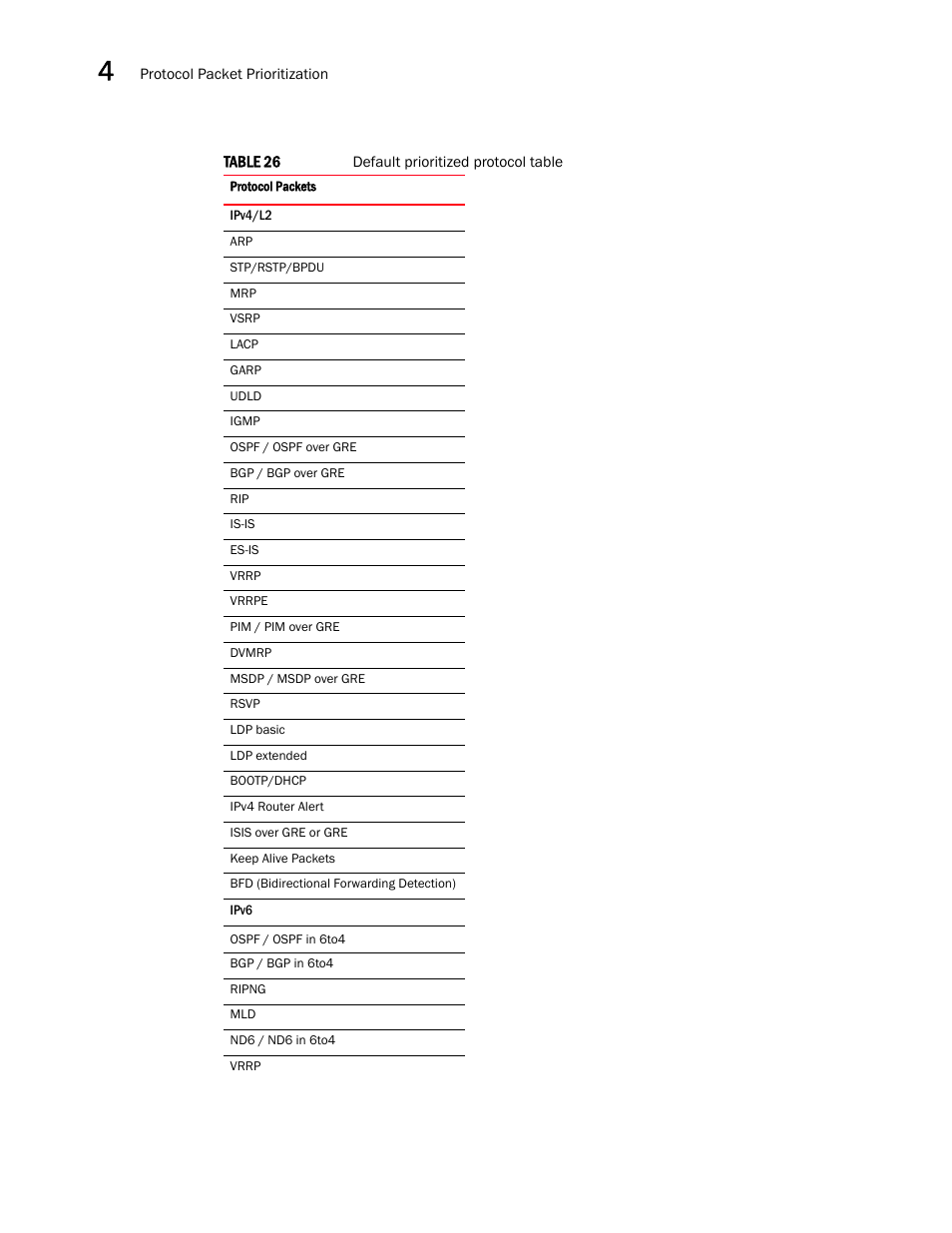 Brocade Multi-Service IronWare QoS and Traffic Management Configuration Guide (Supporting R05.6.00) User Manual | Page 98 / 226