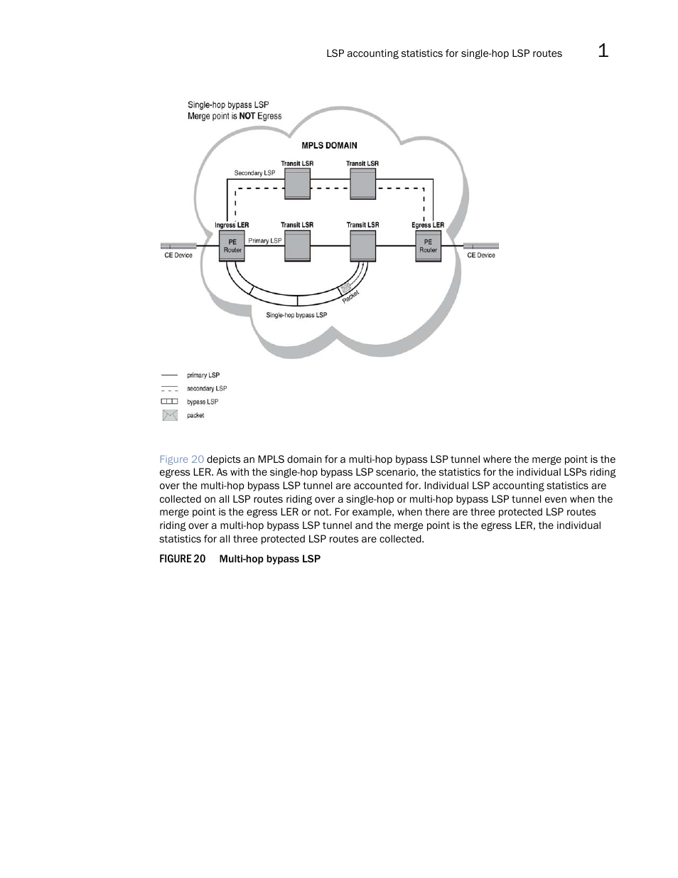 Brocade Multi-Service IronWare Multiprotocol Label Switch (MPLS) Configuration Guide (Supporting R05.6.00) User Manual | Page 129 / 852