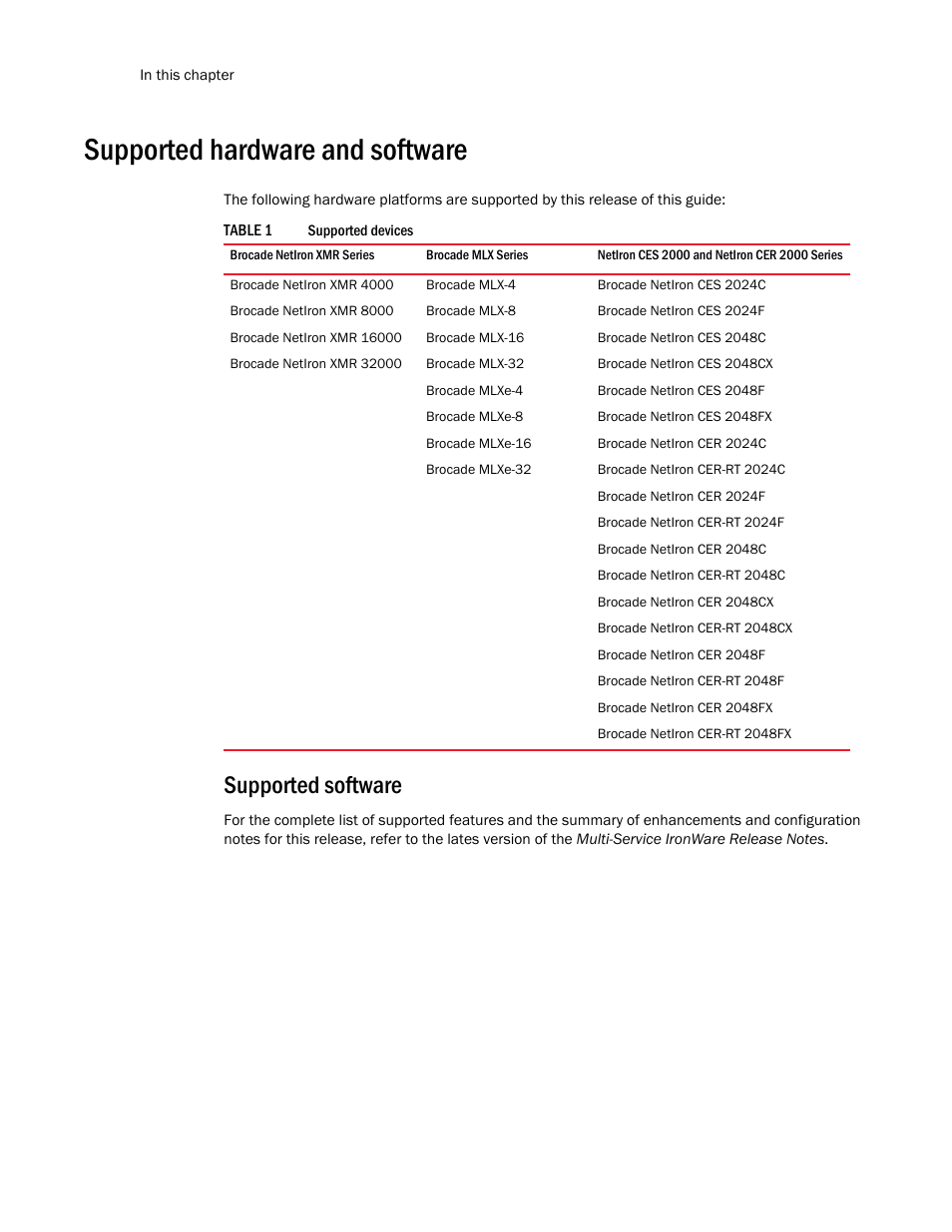 Supported hardware and software, Supported software | Brocade Multi-Service IronWare Multiprotocol Label Switch (MPLS) Configuration Guide (Supporting R05.6.00) User Manual | Page 20 / 852