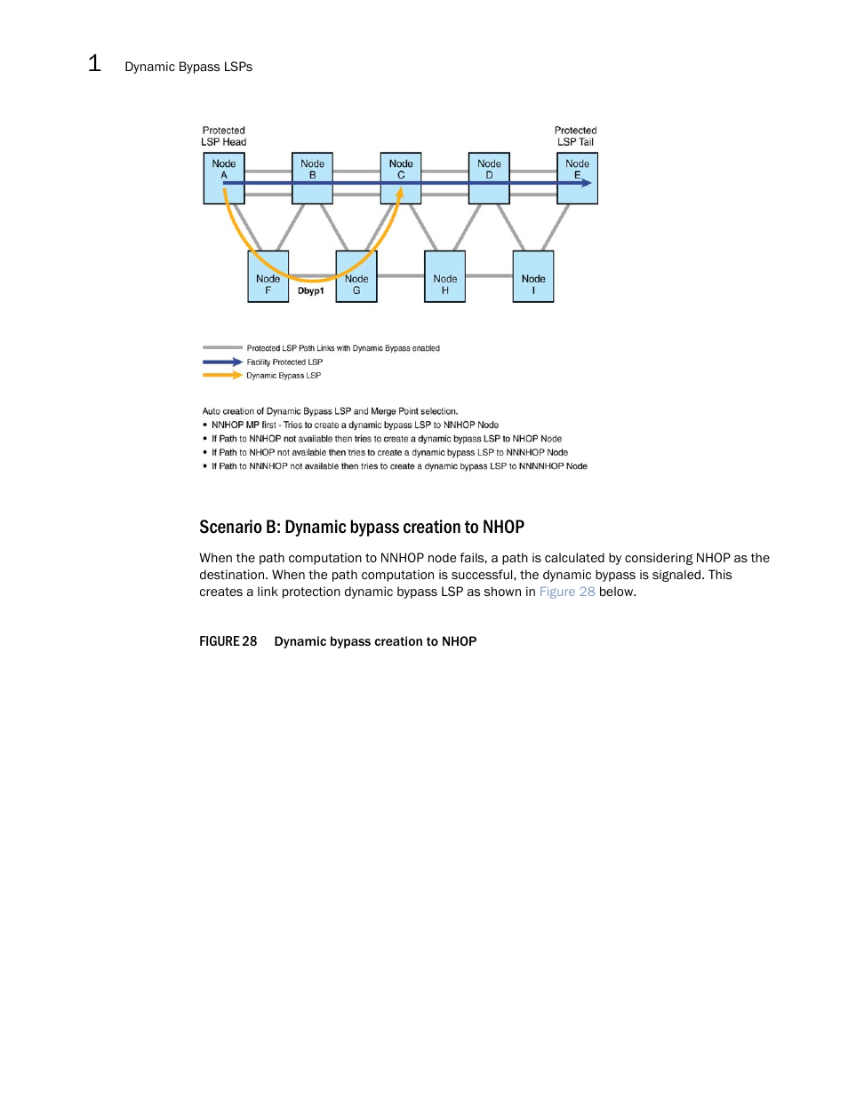 Scenario b: dynamic bypass creation to nhop | Brocade Multi-Service IronWare Multiprotocol Label Switch (MPLS) Configuration Guide (Supporting R05.6.00) User Manual | Page 208 / 852