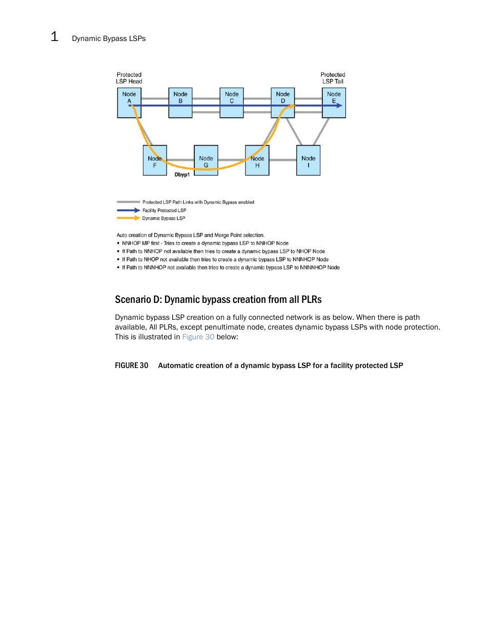 Scenario d: dynamic bypass creation from all plrs | Brocade Multi-Service IronWare Multiprotocol Label Switch (MPLS) Configuration Guide (Supporting R05.6.00) User Manual | Page 210 / 852
