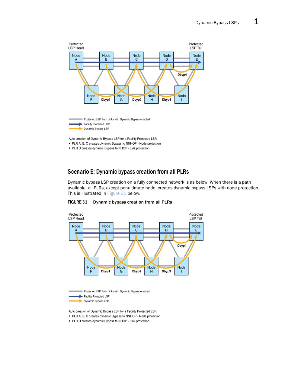 Scenario e: dynamic bypass creation from all plrs | Brocade Multi-Service IronWare Multiprotocol Label Switch (MPLS) Configuration Guide (Supporting R05.6.00) User Manual | Page 211 / 852