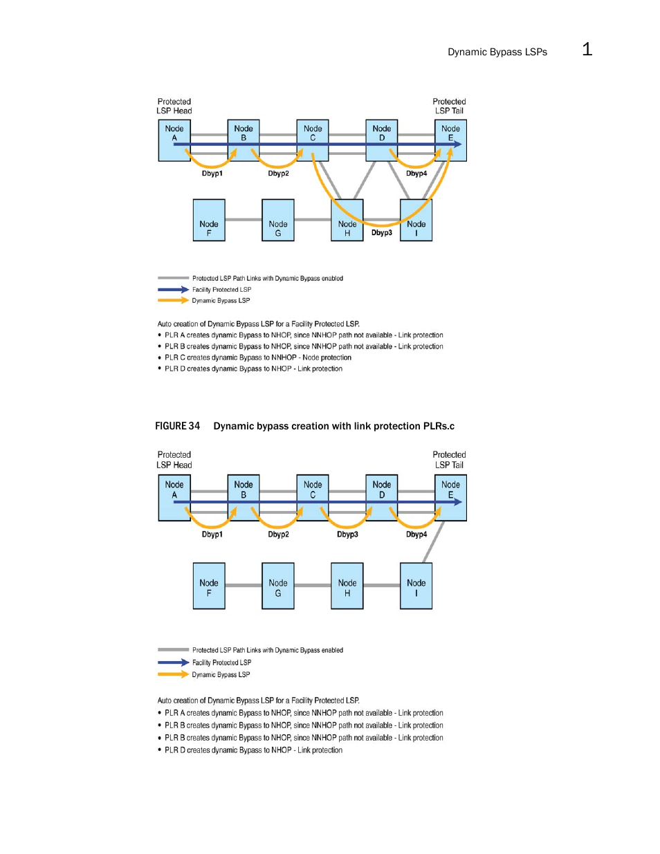 Figure, Below | Brocade Multi-Service IronWare Multiprotocol Label Switch (MPLS) Configuration Guide (Supporting R05.6.00) User Manual | Page 213 / 852