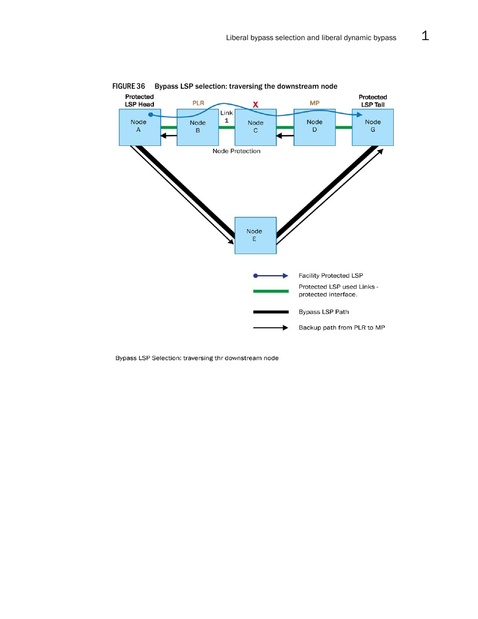 Brocade Multi-Service IronWare Multiprotocol Label Switch (MPLS) Configuration Guide (Supporting R05.6.00) User Manual | Page 217 / 852